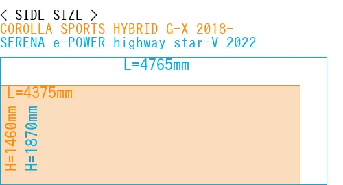 #COROLLA SPORTS HYBRID G-X 2018- + SERENA e-POWER highway star-V 2022